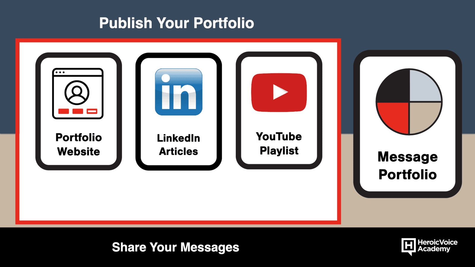 Where to Publish Your Message Portfolio